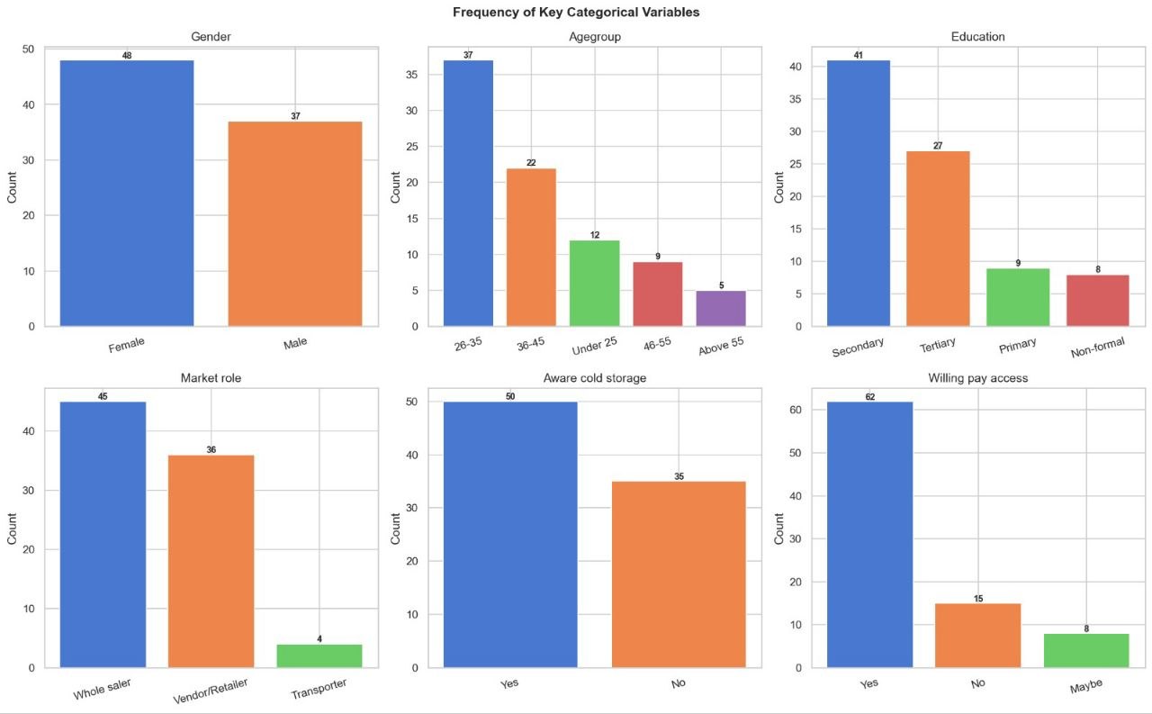 Environmental trends graph